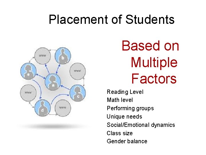  Placement of Students Based on Multiple Factors Reading Level Math level Performing groups