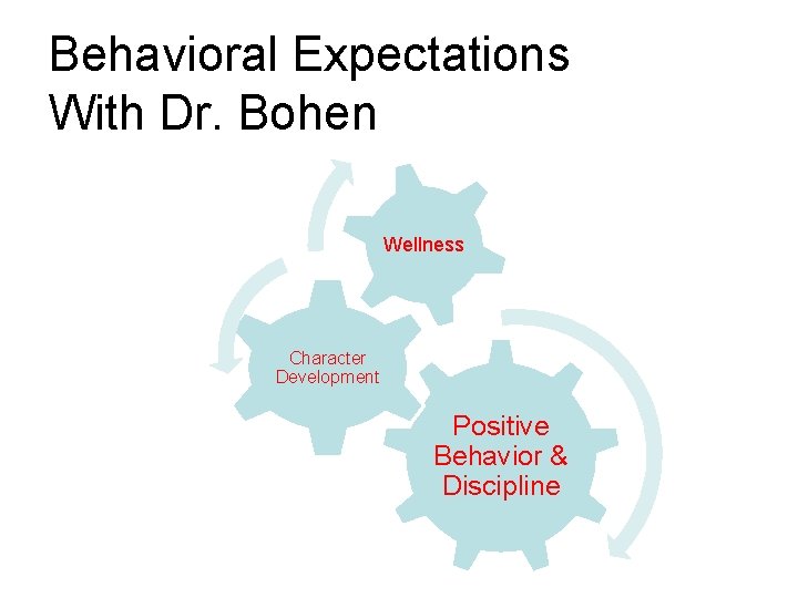 Behavioral Expectations With Dr. Bohen Wellness Character Development Positive Behavior & Discipline 