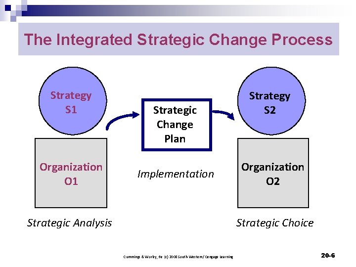 The Integrated Strategic Change Process Strategy S 1 Organization O 1 Strategic Change Plan