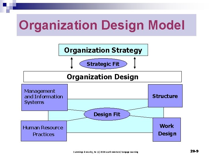 Organization Design Model Organization Strategy Strategic Fit Organization Design Management and Information Systems Structure
