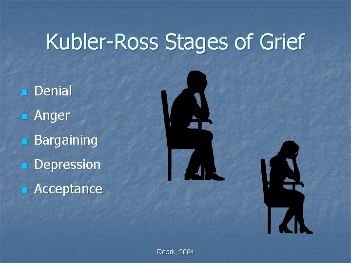 Kubler-Ross Stages of Grief n Denial n Anger n Bargaining n Depression n Acceptance