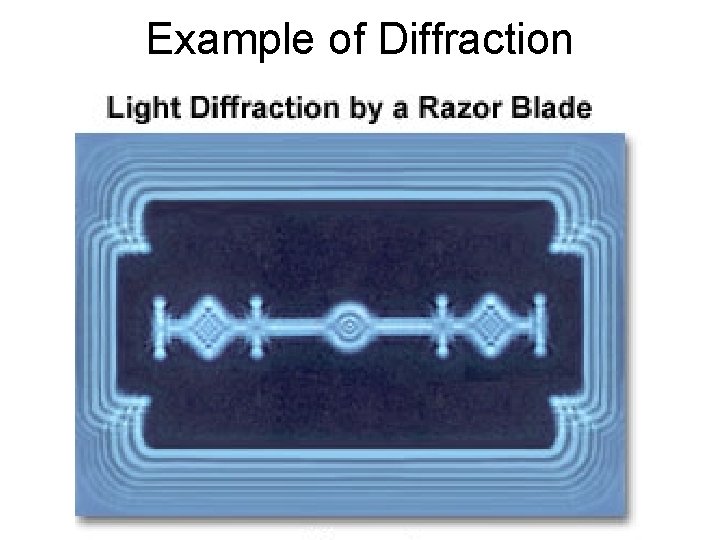 Example of Diffraction 