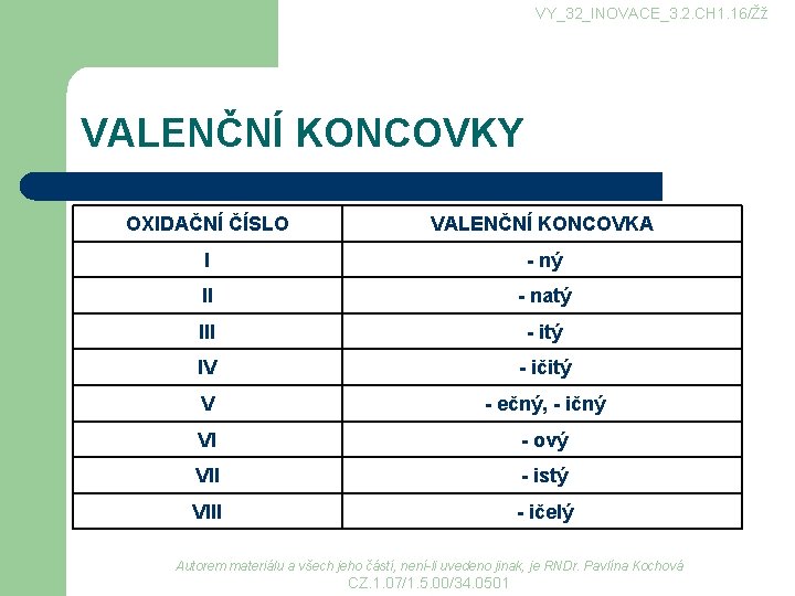 VY_32_INOVACE_3. 2. CH 1. 16/Žž VALENČNÍ KONCOVKY OXIDAČNÍ ČÍSLO VALENČNÍ KONCOVKA I - ný VY_32_INOVACE_3. 2. CH 1. 16/Žž VALENČNÍ KONCOVKY OXIDAČNÍ ČÍSLO VALENČNÍ KONCOVKA I - ný