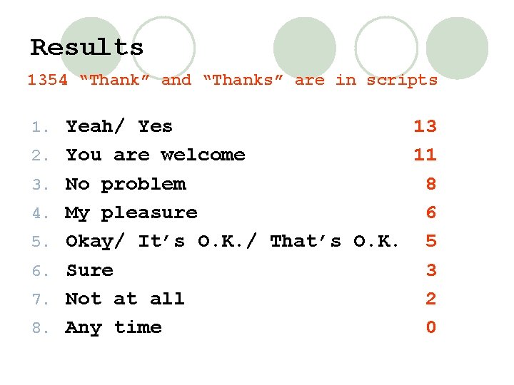 Results 1354 “Thank” and “Thanks” are in scripts 1. 2. 3. 4. 5. 6.