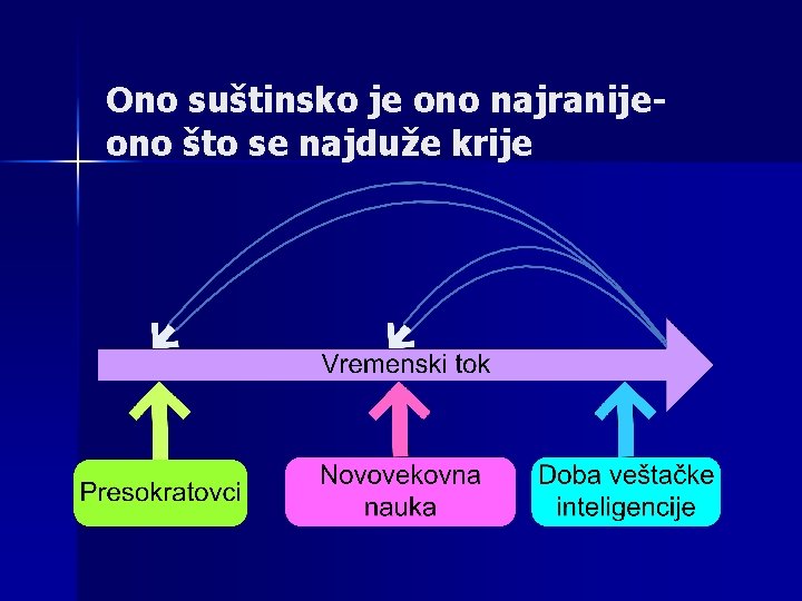 Ono suštinsko je ono najranijeono što se najduže krije Ono suštinsko je ono najranijeono što se najduže krije