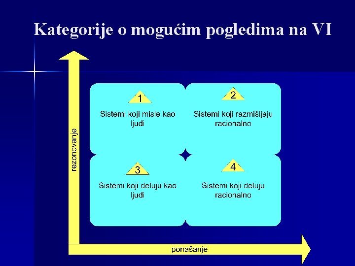 Kategorije o mogućim pogledima na VI 