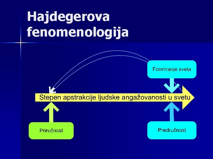 Hajdegerova fenomenologija 