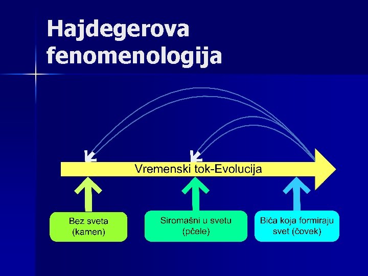 Hajdegerova fenomenologija 