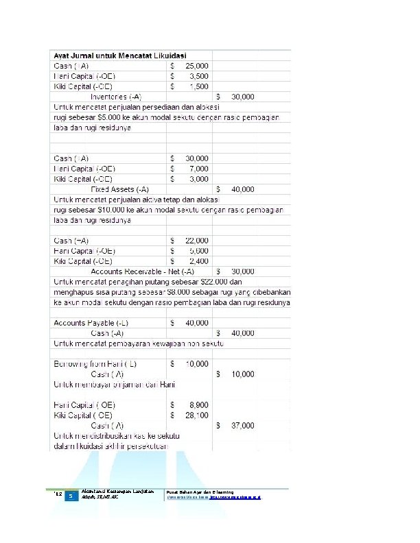 ‘ 12 5 Akuntansi Keuangan Lanjutan Atiqah, SE, MS. AK. Pusat Bahan Ajar dan