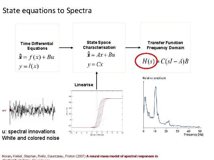 State equations to Spectra Time Differential Equations State Space Characterisation Transfer Function Frequency Domain State equations to Spectra Time Differential Equations State Space Characterisation Transfer Function Frequency Domain