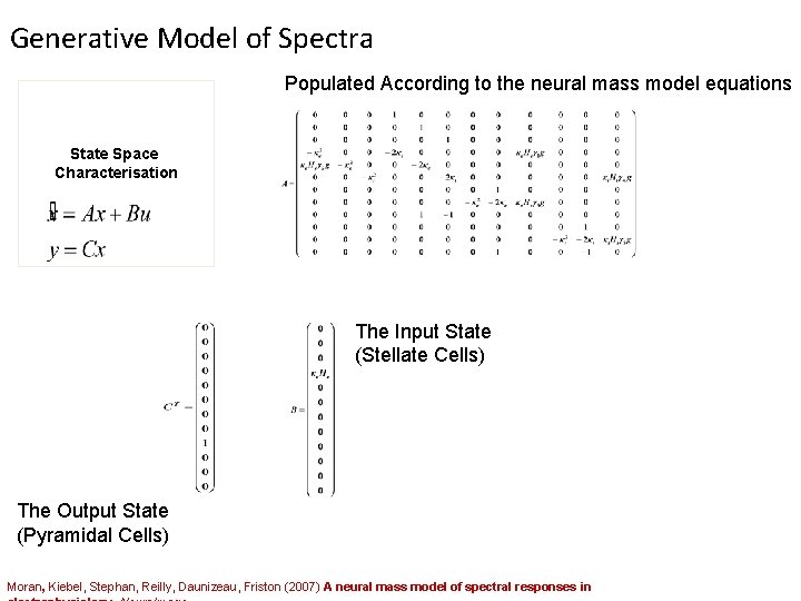 Generative Model of Spectra Populated According to the neural mass model equations State Space Generative Model of Spectra Populated According to the neural mass model equations State Space