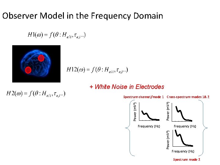 Observer Model in the Frequency Domain + White Noise in Electrodes Power (m. V Observer Model in the Frequency Domain + White Noise in Electrodes Power (m. V