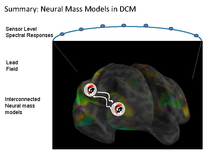Summary: Neural Mass Models in DCM Sensor Level Spectral Responses Lead Field Interconnected Neural Summary: Neural Mass Models in DCM Sensor Level Spectral Responses Lead Field Interconnected Neural