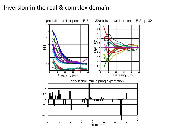 Inversion in the real & complex domain prediction and response: E-Step: 32 3. 5 Inversion in the real & complex domain prediction and response: E-Step: 32 3. 5