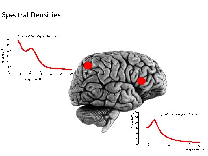 Spectral Densities Spectral Density in Source 1 30 20 15 10 5 0 0 Spectral Densities Spectral Density in Source 1 30 20 15 10 5 0 0