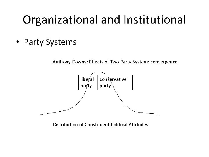 Organizational and Institutional • Party Systems Anthony Downs: Effects of Two Party System: convergence Organizational and Institutional • Party Systems Anthony Downs: Effects of Two Party System: convergence