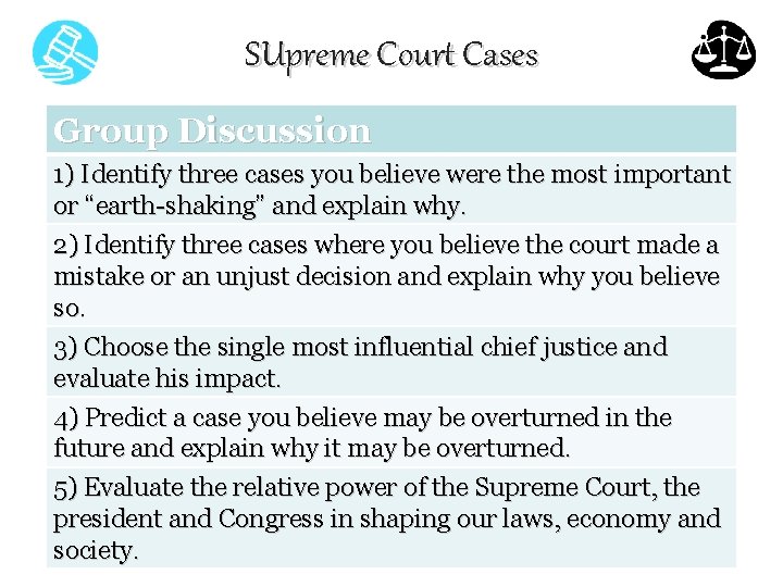 SUpreme Court Cases Group Discussion 1) Identify three cases you believe were the most