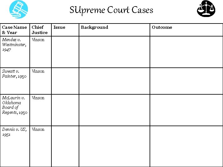 SUpreme Court Cases Case Name & Year Chief Justice Mendez v. Westminster, 1947 Vinson