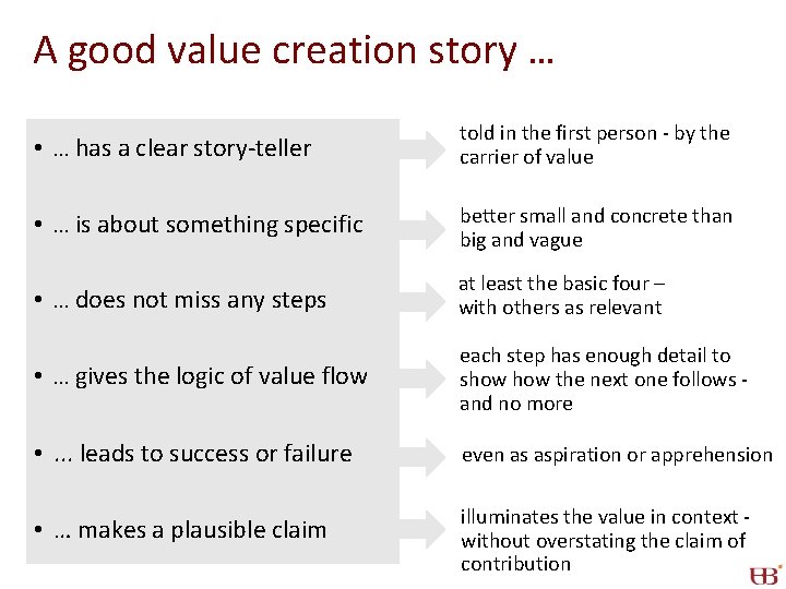 A good value creation story … • … has a clear story-teller told in A good value creation story … • … has a clear story-teller told in
