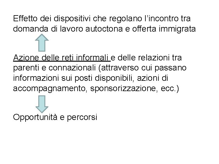 Effetto dei dispositivi che regolano l’incontro tra domanda di lavoro autoctona e offerta immigrata