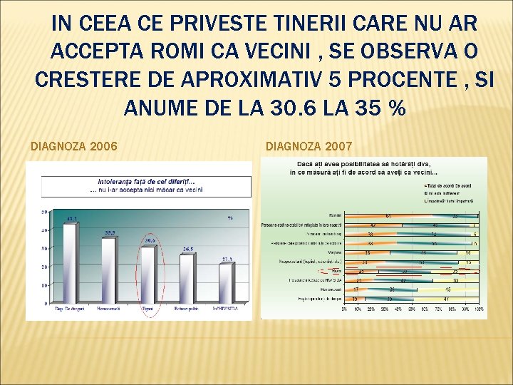 IN CEEA CE PRIVESTE TINERII CARE NU AR ACCEPTA ROMI CA VECINI , SE