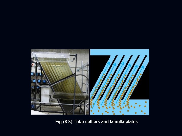 Fig (6. 3) Tube settlers and lamella plates 