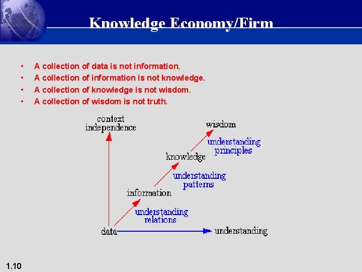 Knowledge Economy/Firm • • 1. 10 A collection of data is not information. A