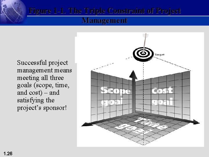Figure 1 -1. The Triple Constraint of Project Management Successful project management means meeting