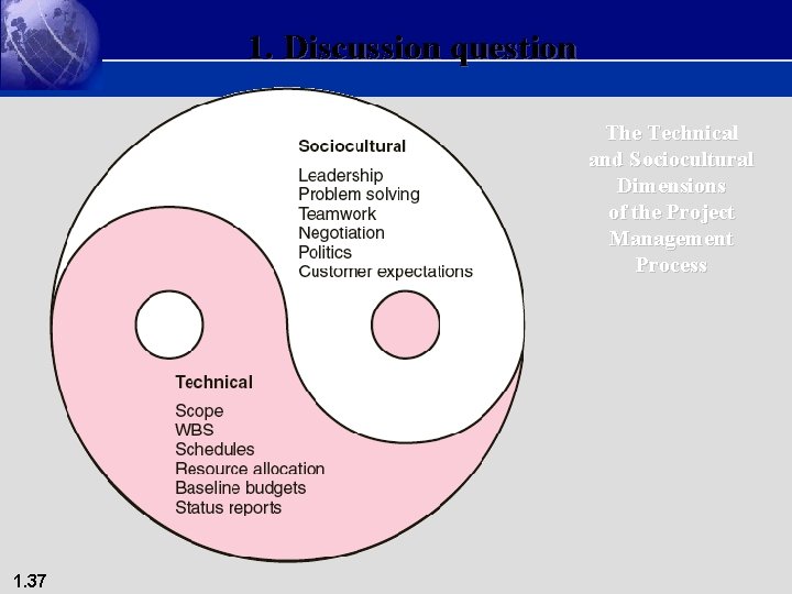 1. Discussion question The Technical and Sociocultural Dimensions of the Project Management Process 1.