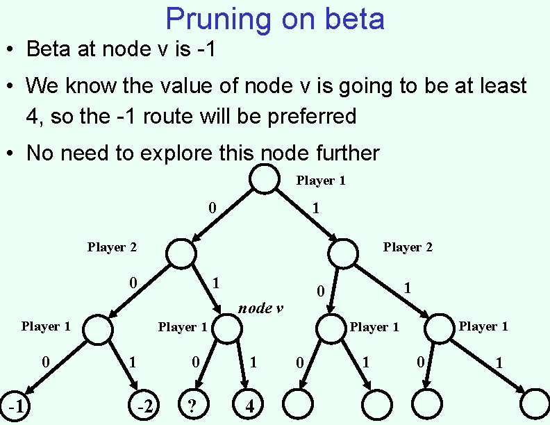 Pruning on beta • Beta at node v is -1 • We know the Pruning on beta • Beta at node v is -1 • We know the