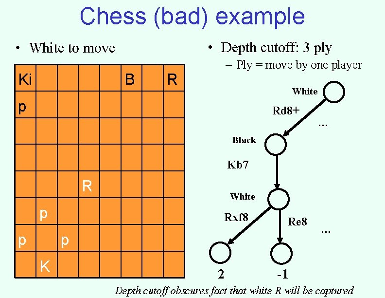 Chess (bad) example • Depth cutoff: 3 ply • White to move Ki B