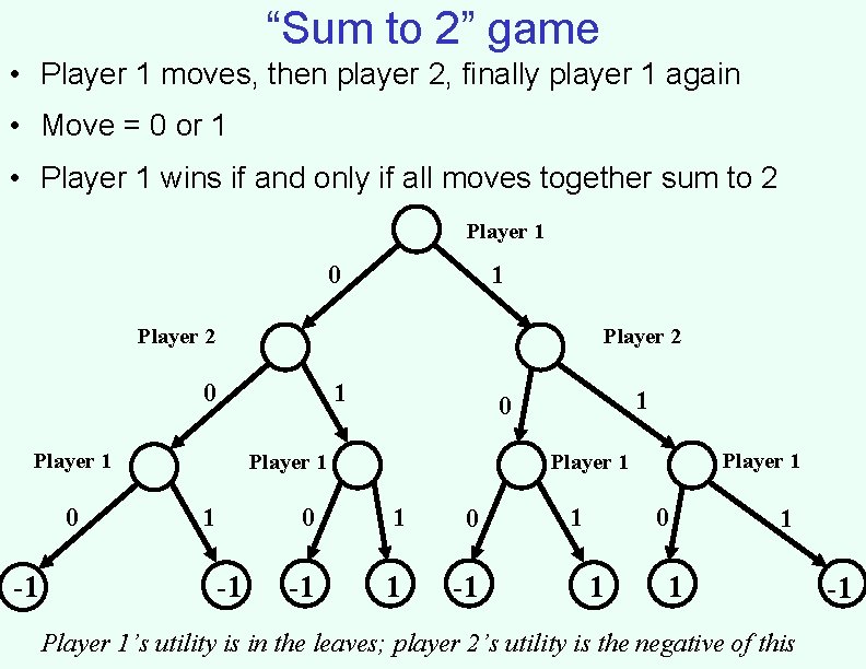 “Sum to 2” game • Player 1 moves, then player 2, finally player 1