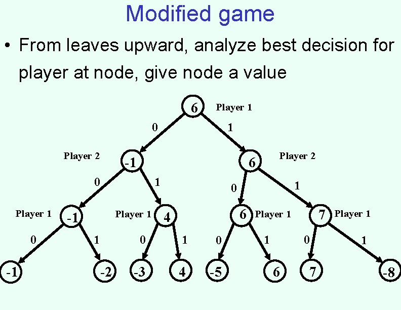 Modified game • From leaves upward, analyze best decision for player at node, give