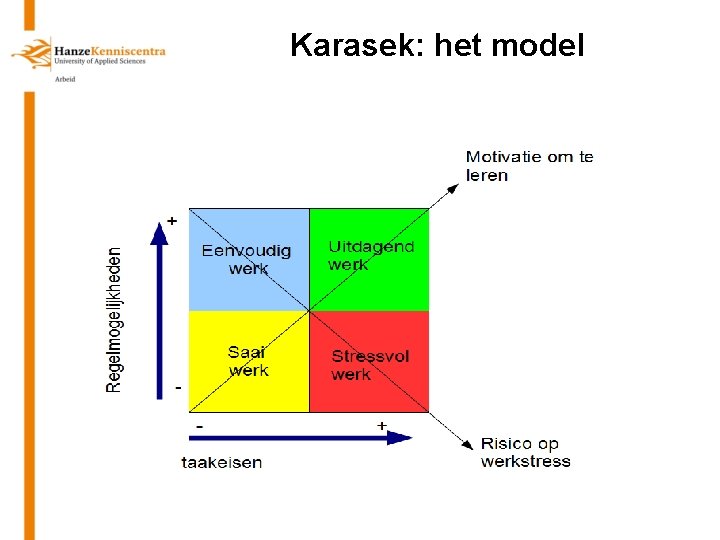 Karasek: het model 