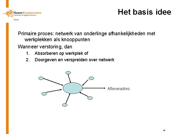 Het basis idee Primaire proces: netwerk van onderlinge afhankelijkheden met werkplekken als knooppunten Wanneer