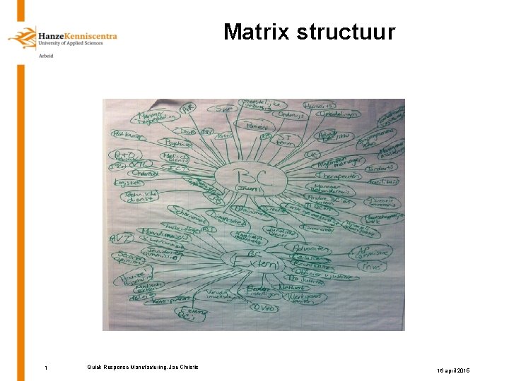 Matrix structuur 1 Quick Response Manufacturing, Jac Christis 16 april 2015 