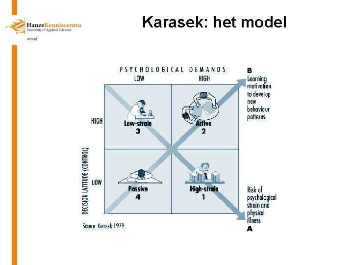 Karasek: het model 