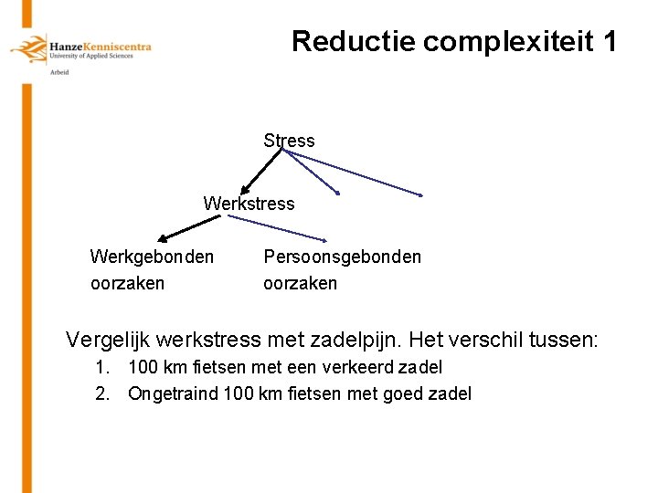 Reductie complexiteit 1 Stress Werkstress Werkgebonden oorzaken Persoonsgebonden oorzaken Vergelijk werkstress met zadelpijn. Het