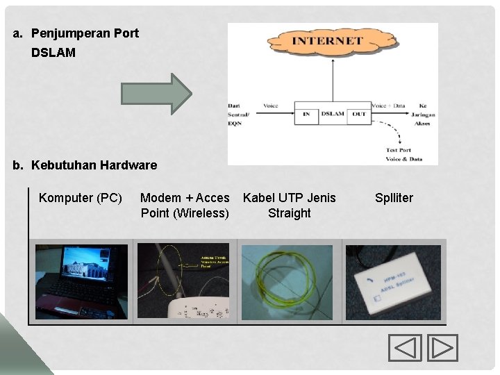 a. Penjumperan Port DSLAM b. Kebutuhan Hardware Komputer (PC) Modem + Acces Kabel UTP