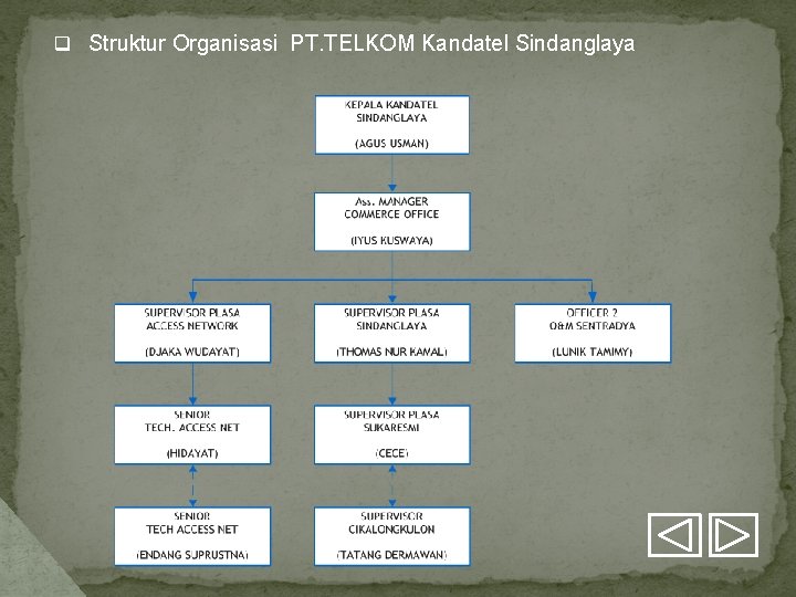 q Struktur Organisasi PT. TELKOM Kandatel Sindanglaya 