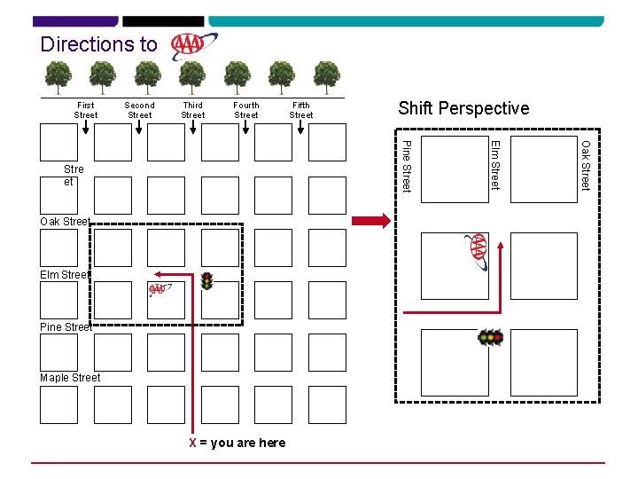 Directions to First Street Third Street Fourth Street Fifth Street Shift Perspective Oak Street