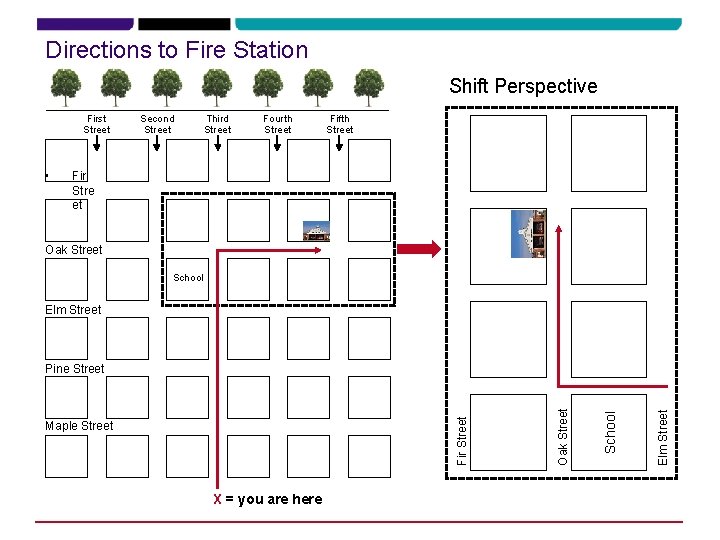 Directions to Fire Station Shift Perspective First Street • Second Street Third Street Fourth