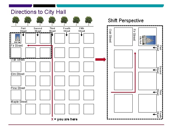 Directions to City Hall Shift Perspective Third Street Fourth Street First Street Fir Street