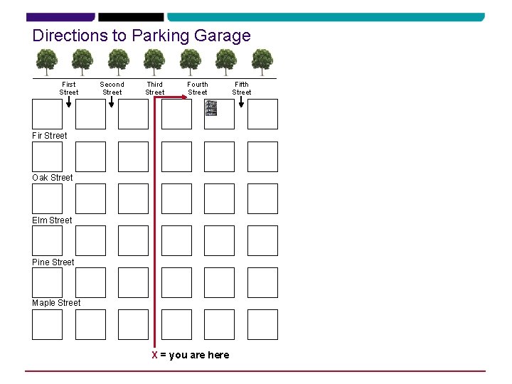 Directions to Parking Garage First Street Second Street Third Street Fourth Street Fir Street