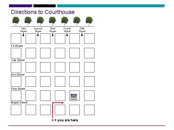 Directions to Courthouse First Street Second Street Third Street Fourth Street Fir Street Oak Directions to Courthouse First Street Second Street Third Street Fourth Street Fir Street Oak