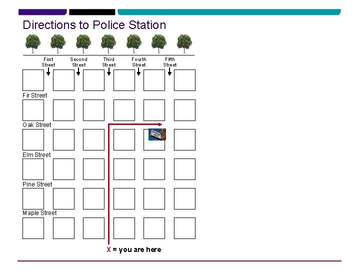 Directions to Police Station First Street Second Street Third Street Fourth Street Fir Street Directions to Police Station First Street Second Street Third Street Fourth Street Fir Street