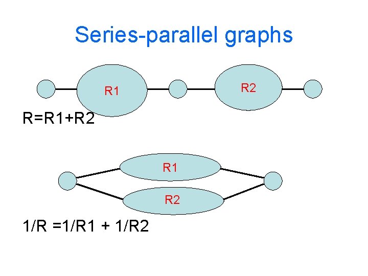 Series-parallel graphs R 2 R 1 R=R 1+R 2 R 1 R 2 1/R