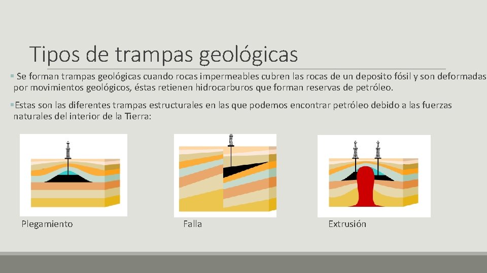 Tipos de trampas geológicas § Se forman trampas geológicas cuando rocas impermeables cubren las