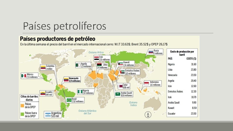 Países petrolíferos 