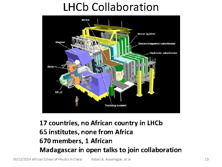 LHCb Collaboration 17 countries, no African country in LHCb 65 institutes, none from Africa